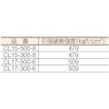 【CAINZ-DASH】大化工業 タピレンコアレスラップ　（８巻入） CL15-300-8【別送品】