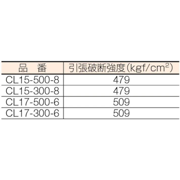 【CAINZ-DASH】大化工業 タピレンコアレスラップ (8巻入) CL15-300-8【別送品】