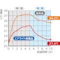 【CAINZ-DASH】谷沢製作所 エアライト搭載ヘルメット（透明バイザータイプ・溝付・通気孔付・ワイドシールド付）　ＳＴ＃１８３０ＶＪ－ＳＥ（ＥＰＡ）　透明バイザー：グレー／帽体色：白　　　　 1830VJ-SE-V2-W1-J【別送品】