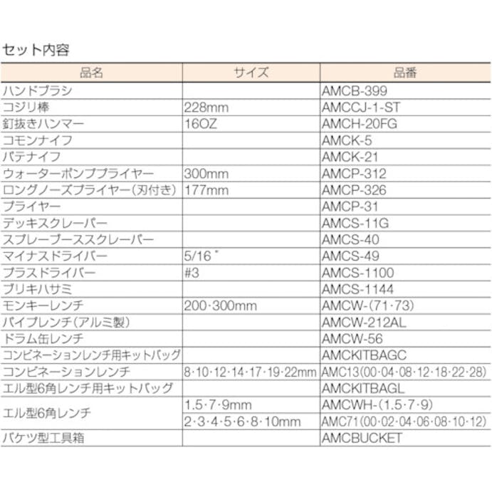 【CAINZ-DASH】スナップオン・ツールズ アンプコ防爆工具セット AMC-B-ST【別送品】