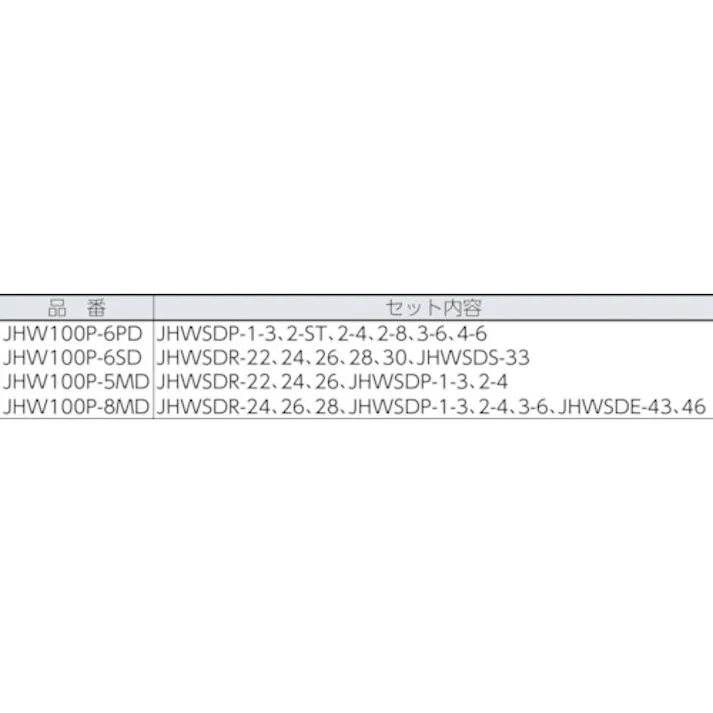 【CAINZ-DASH】スナップオン・ツールズ マイナスドライバーセット 6本 JHW100P-6SD【別送品】