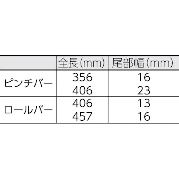 【CAINZ-DASH】スナップオン・ツールズ ピンチバー、ロールバーセット 4本 JHWPBS-7【別送品】