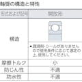 【CAINZ-DASH】ＮＴＮセールスジャパン Ａ　小径小形ボールベアリング（開放タイプ）内輪径１７ｍｍ外輪径３５ｍｍ幅１０ｍｍ 6003【別送品】