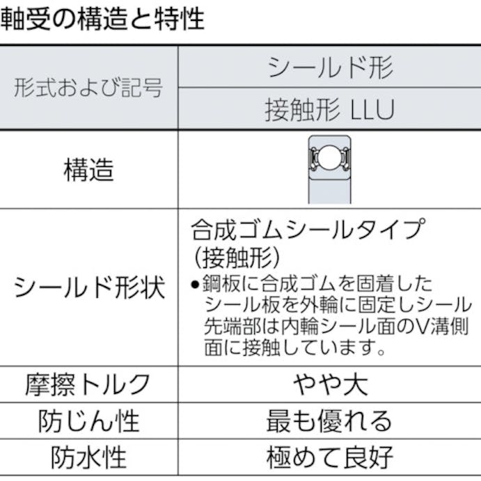 【CAINZ-DASH】ＮＴＮセールスジャパン Ａ小径小形ボールベアリング（合成ゴム接触両側シール）内径４０ｍｍ外径６８ｍｍ幅１５ｍｍ 6008LLU【別送品】