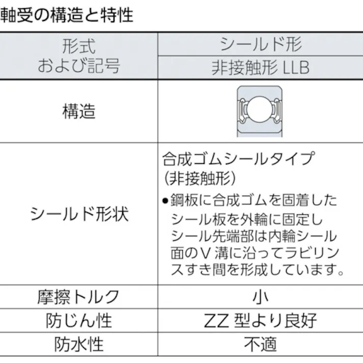 【CAINZ-DASH】NTNセールスジャパン B中形ボールベアリング(合成ゴム両側シール)内径85mm外径150mm幅28mm 6217LLB【別送品】