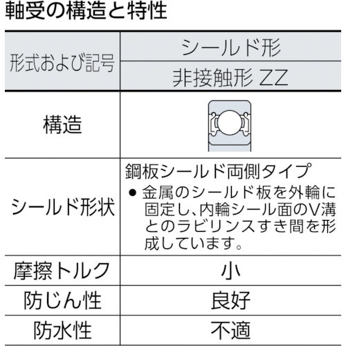 CAINZ-DASH】ＮＴＮセールスジャパン Ａ小径小形ボールベアリング（両側シールド）内径１０ｍｍ 外径１９ｍｍ幅５ｍｍ【別送品】｜ホームセンター通販【カインズ】