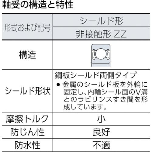 販促ワールド NTN B中形ボールベアリング(両側シールド)内径90mm外径