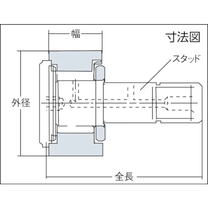 【CAINZ-DASH】NTNセールスジャパン F ニードルベアリング(球面外輪)外径40mm 幅20mm 全長58mm KRV40H【別送品】