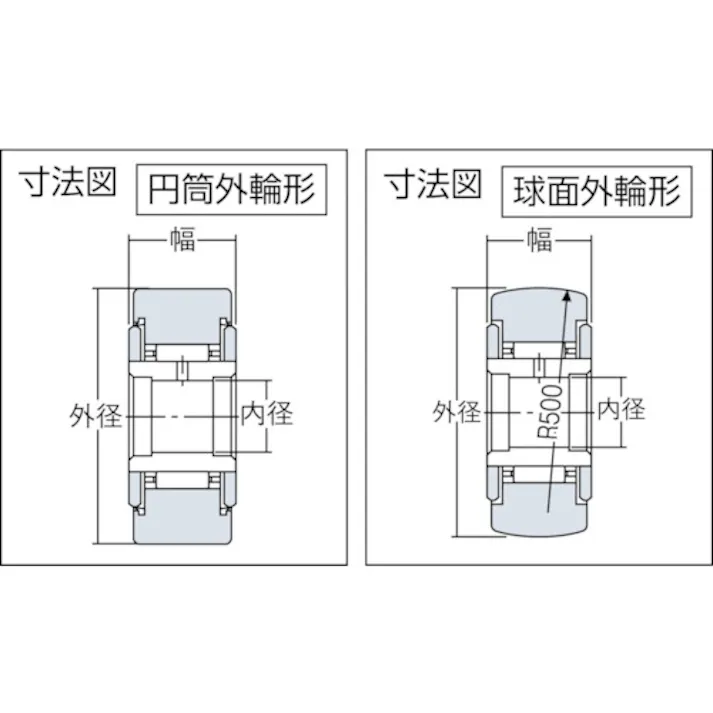 【CAINZ-DASH】NTNセールスジャパン F ニードルベアリング球面外輪形・シール:合成ゴム(NBR系)内径40mm外径80mm幅32mm NATR40LL【別送品】