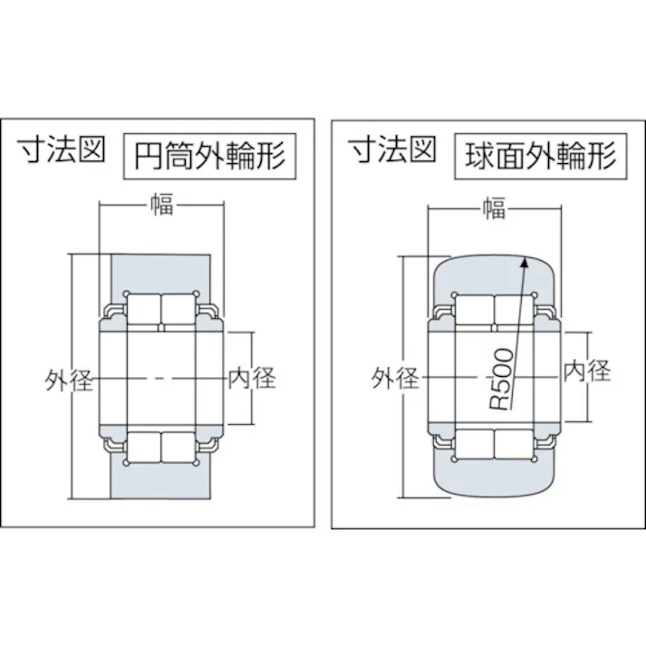 【CAINZ-DASH】NTNセールスジャパン Fニードルベアリング(球面外輪形シール付)内径40mm外径90mm幅32mm NUTR308【別送品】