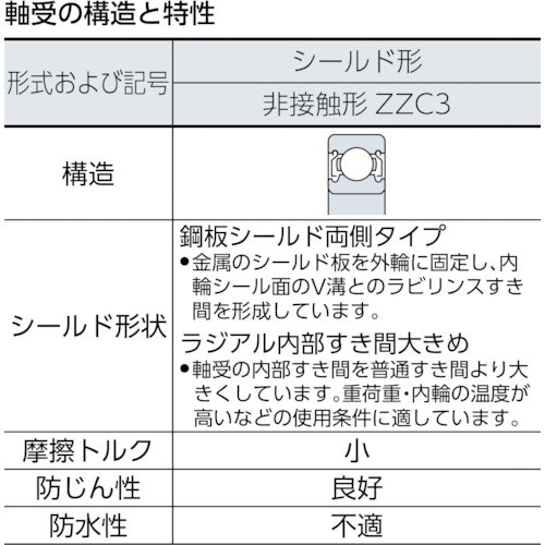 CAINZ-DASH】ＮＴＮセールスジャパン Ａ小径小形ボールベアリング（すきま大両側シールド）内径２０ｍｍ外径４７ｍｍ幅１４ｍｍ 【別送品】｜ホームセンター通販【カインズ】