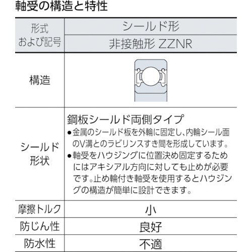 CAINZ-DASH】ＮＴＮセールスジャパン Ａ小径小形ボールベアリング（止め輪付両側シールド）内径２５ｍｍ外径４２ｍｍ幅 ９ｍｍ【別送品】｜ホームセンター通販【カインズ】