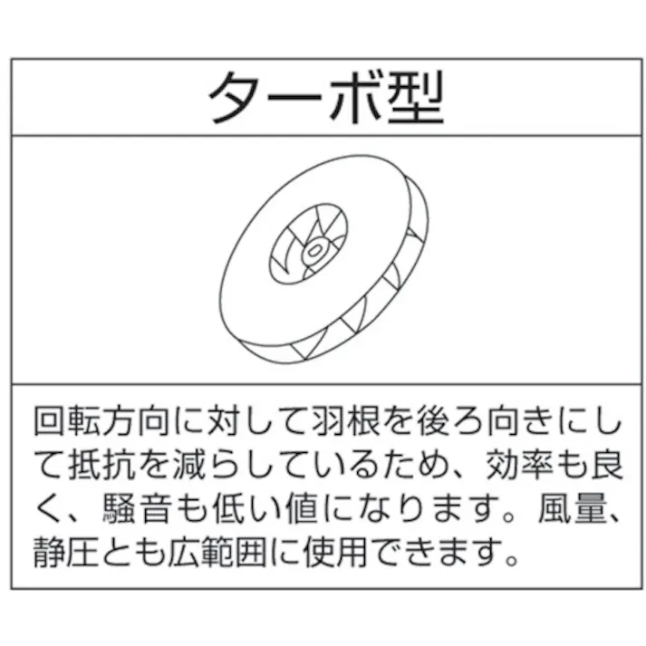 【CAINZ-DASH】昭和電機 電動送風機 汎用シリーズ(0.04kW) SB-151【別送品】