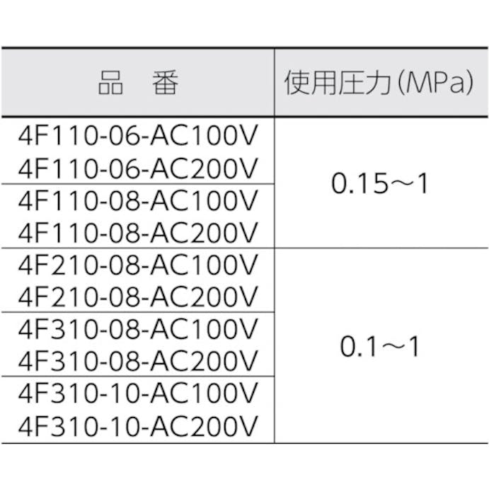 【CAINZ-DASH】ＣＫＤ ４Ｆシリーズパイロット式５ポート弁セレックスバルブ　２．０Ｃ［ｄｍ［［の３乗］］／（Ｓ・ｂａｒ）］／音速コンダクタンス 4F110-06-AC100V【別送品】