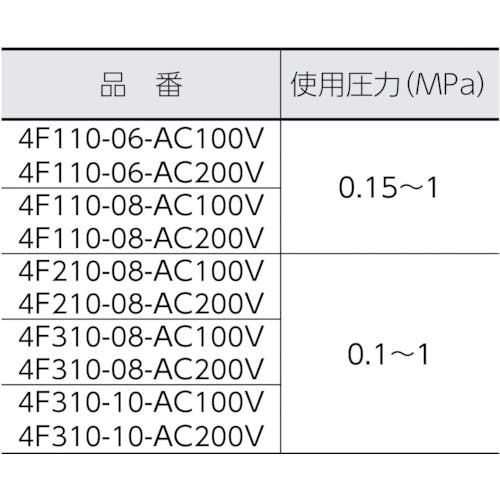 4Gシリーズ 空気圧バルブ パイロット式5ポート弁　2個　送料無料 4F520-15-AC100V パイロット式 5ポート弁 セレックスバルブ 4F5