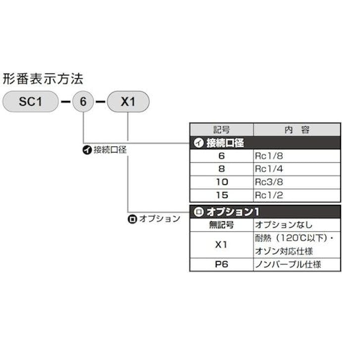 【CAINZ-DASH】ＣＫＤ スピードコントローラ　中口径タイプ　Ｒｃ１／４ SC1-8【別送品】