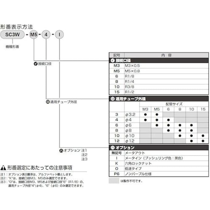 【CAINZ-DASH】ＣＫＤ ワンタッチスピードコントローラー SC3W-6-6【別送品】