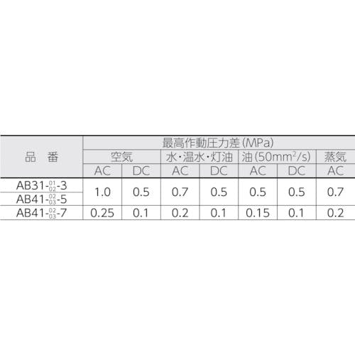 CAINZ-DASH】ＣＫＤ 直動式２ポート電磁弁（マルチレックスバルブ