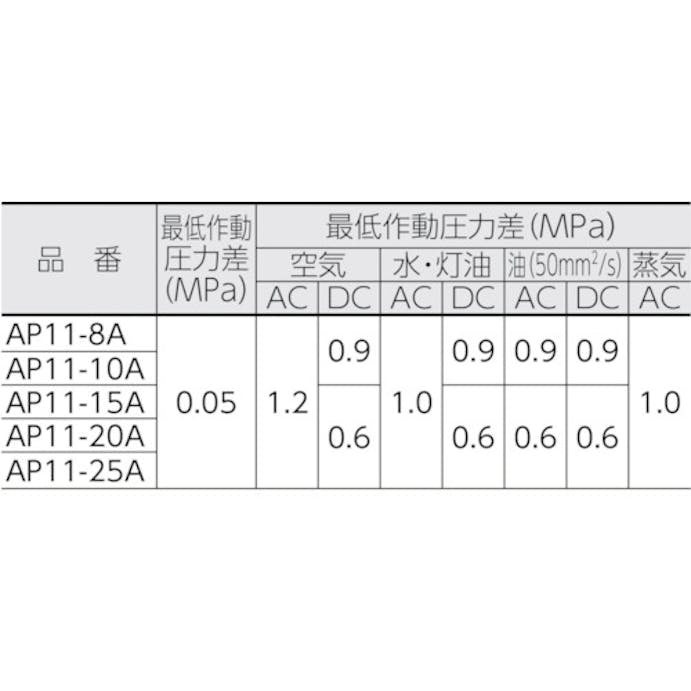 【CAINZ-DASH】ＣＫＤ パイロット式２ポート電磁弁（マルチレックスバルブ）１０５［［ＭＭ２］］／有効断面積 AP11-15A-03A-AC100V【別送品】