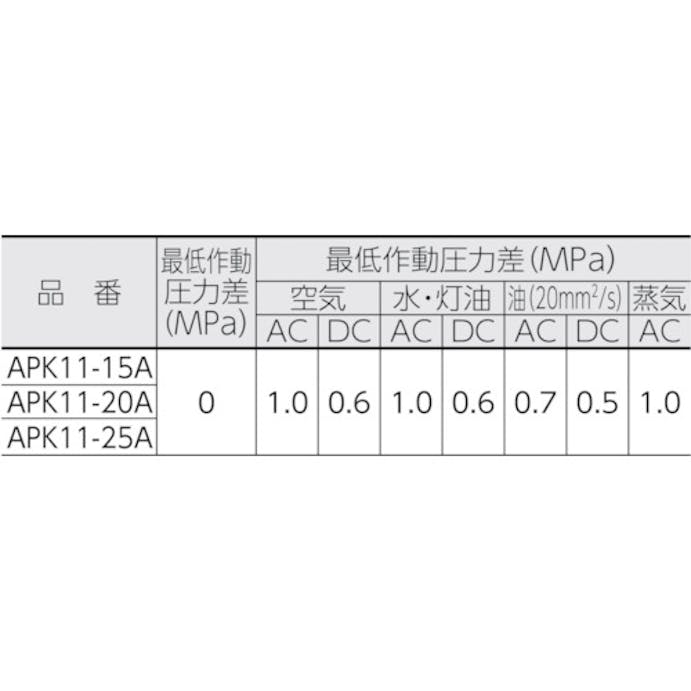 【CAINZ-DASH】ＣＫＤ 電磁弁　パイロットキック式２ポート電磁弁（マルチレックスバルブ）１６２［［ＭＭ２］］／有効断面積 APK11-20A-02C-AC200V【別送品】