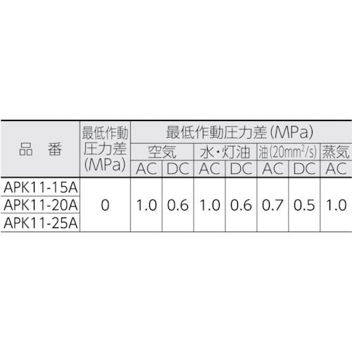 CAINZ-DASH】ＣＫＤ 電磁弁 パイロットキック式２ポート電磁弁（マルチ