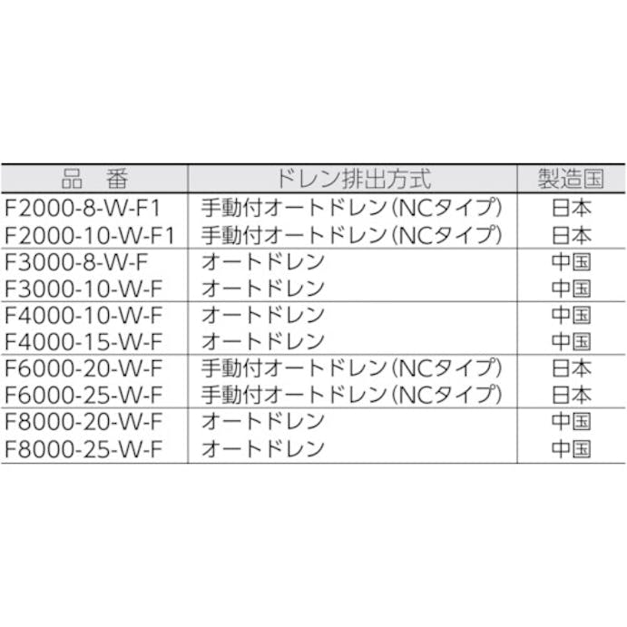 【CAINZ-DASH】ＣＫＤ エアフィルター F8000-25-W-F【別送品】