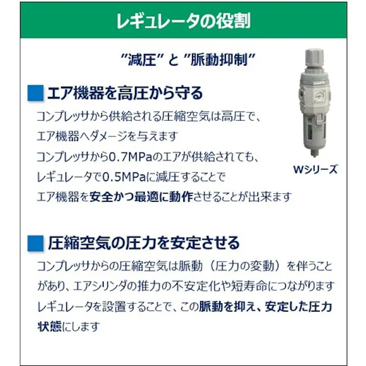 【CAINZ-DASH】CKD フィルタレギュレータ W3000-10-W【別送品】