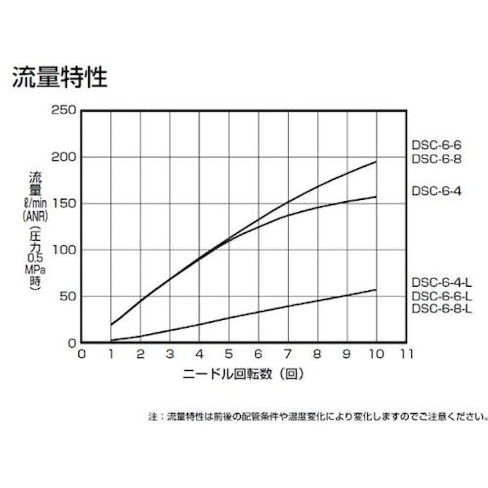 【CAINZ-DASH】ＣＫＤ ダイヤル付スピードコントローラ DSC-6-4【別送品】