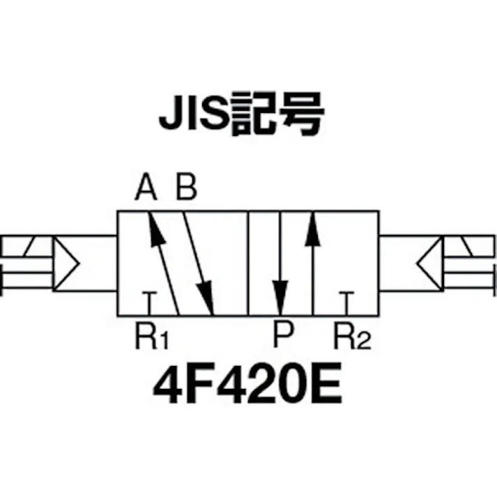 【CAINZ-DASH】CKD 電磁弁 パイロット式 防爆形5ポート弁 4Fシリーズ(ダブルソレノイド) Rc1/4 AC100 4F420E-08-TP-AC100V【別送品】