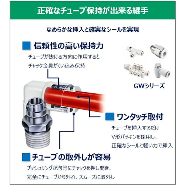 【CAINZ-DASH】CKD チューブ継手 ニュージョイント テトラ形タイプ 適合チューブ外径4mm GWTR4-0【別送品】