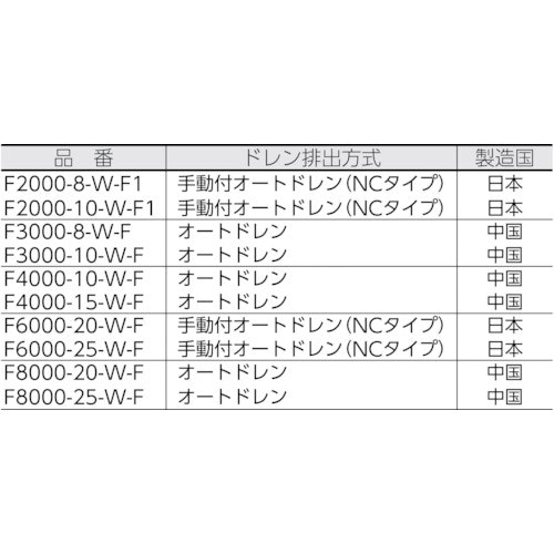 CAINZ-DASH】ＣＫＤ エアフィルタ白色シリーズ【別送品】｜ホームセンター通販【カインズ】