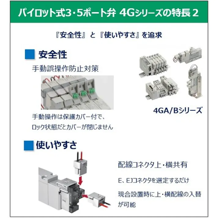 【CAINZ-DASH】CKD 電磁弁 パイロット式5ポート弁 ダイレクト配管 4GA310R-08-E2-3【別送品】
