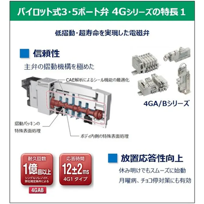 【CAINZ-DASH】CKD 電磁弁 パイロット式5ポート弁 ダイレクト配管 4GA220R-C6-3【別送品】