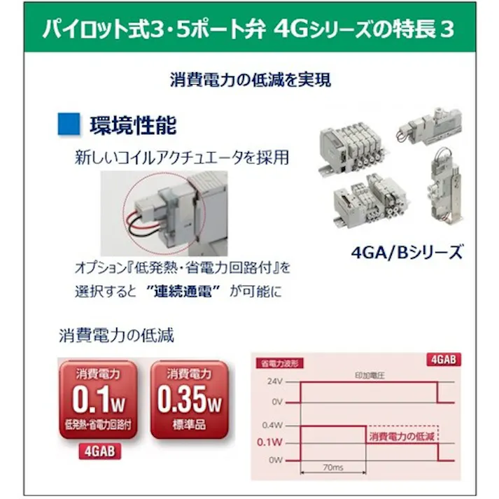 【CAINZ-DASH】CKD 電磁弁 パイロット式5ポート弁 ダイレクト配管 4GA220R-C8-E2-3【別送品】