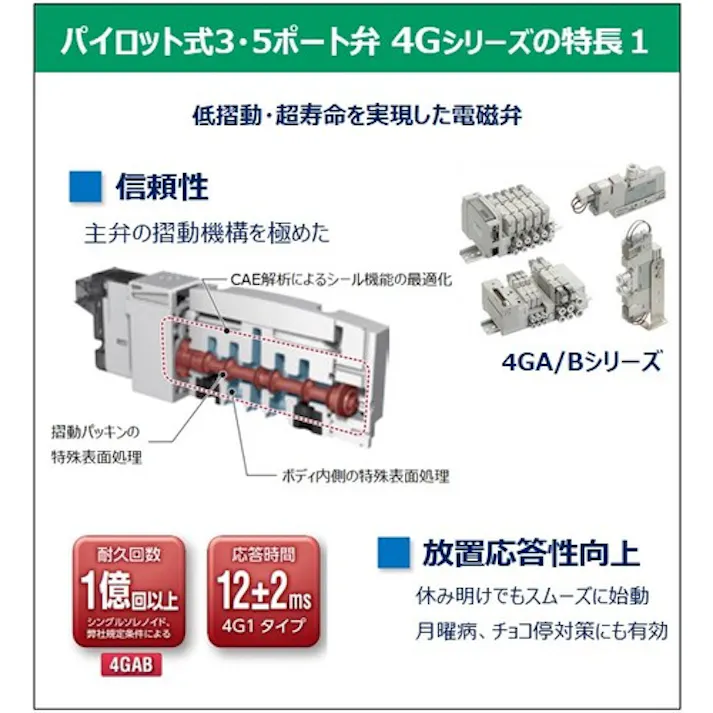 【CAINZ-DASH】CKD 電磁弁 パイロット式5ポート弁 ダイレクト配管 4GA329R-08-3【別送品】