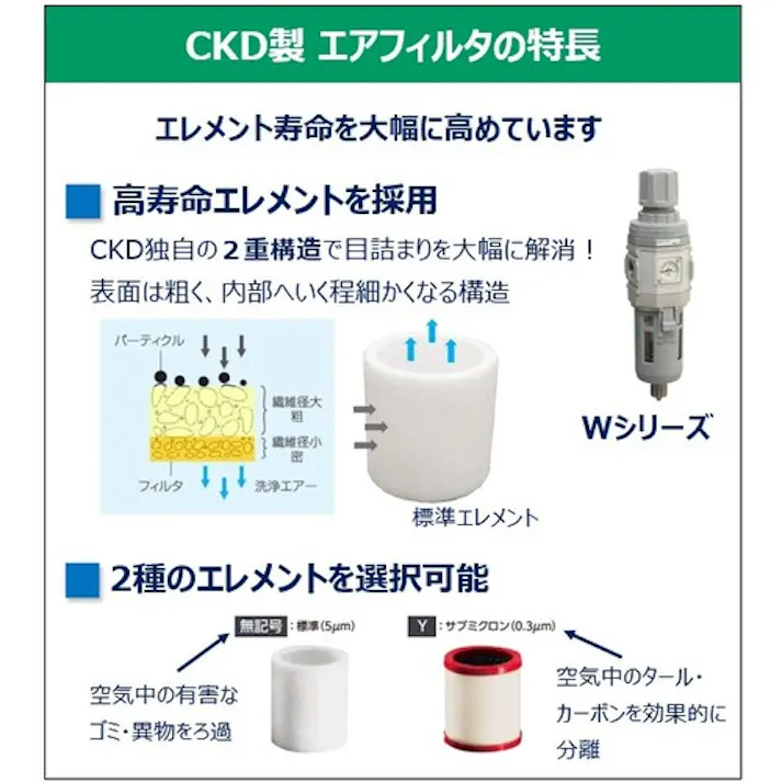 【CAINZ-DASH】CKD フィルタレギュレータ 白色シリーズ W3000-8-W-F1【別送品】