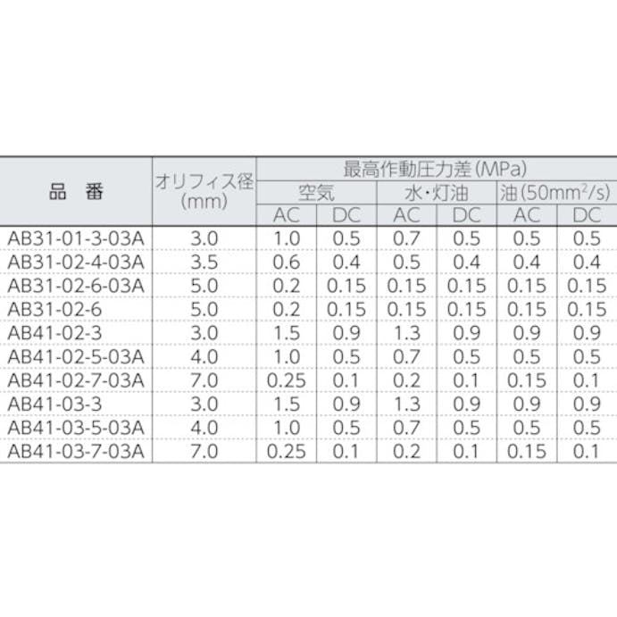 【CAINZ-DASH】ＣＫＤ 直動式２ポート電磁弁（マルチレックスバルブ） AB31-02-6-AC100V【別送品】