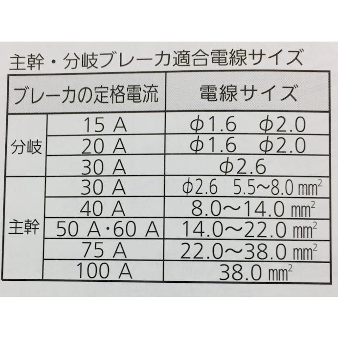 パナソニック 住宅分電盤 リミッタースペース付 30A 4＋2 BQWB3342