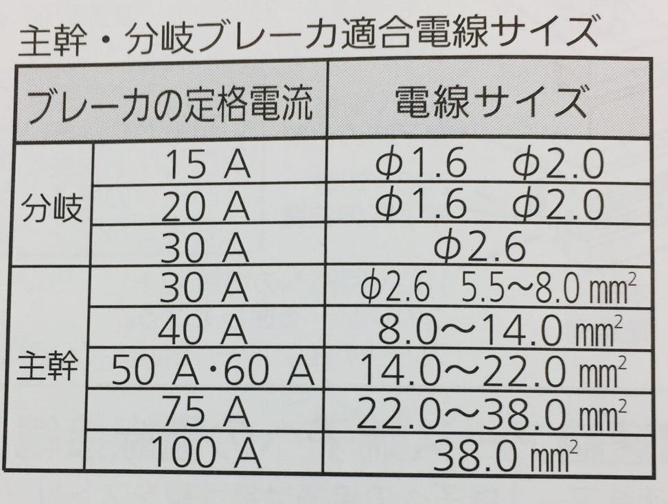 パナソニック スタンダード住宅分電盤 リミッタースペース付 40A パナソニック スタンダード住宅分電盤 リミッタースペース付 40A