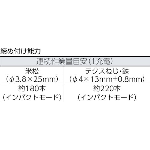 CAINZ-DASH】パナソニックエレクトリックワークス社 ７．２Ｖマルチ