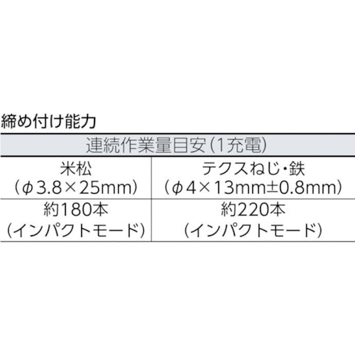 【CAINZ-DASH】パナソニックエレクトリックワークス社 電池パックＬＡタイプ７．２Ｖリチウムイオン電池パック EZ9L20【別送品】