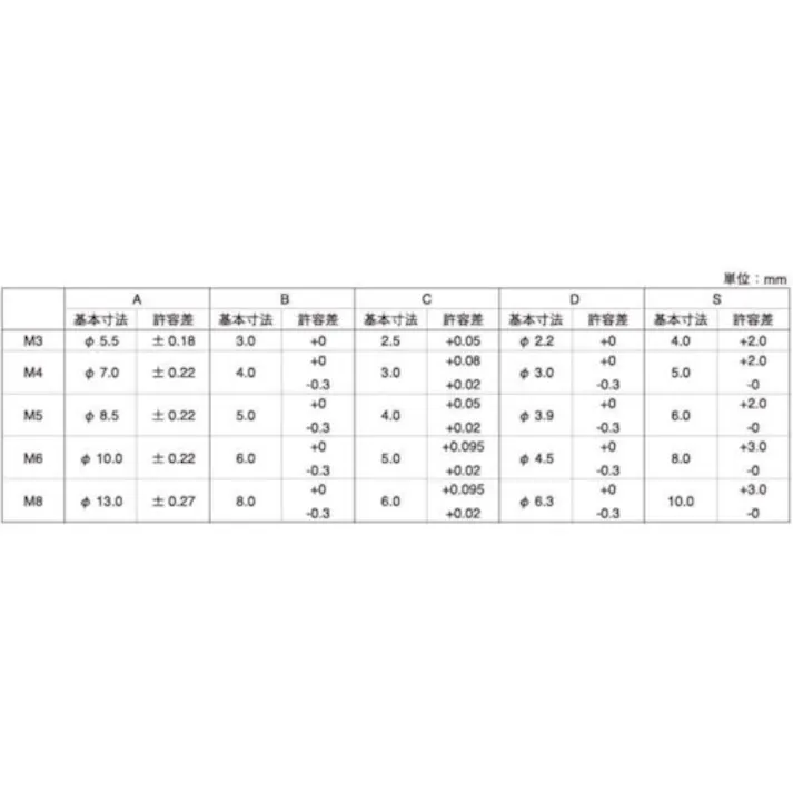 【CAINZ-DASH】サンコーインダストリー ステンレス CAP(脱落防止 4×15 (500本入) A0-02-J050-0040-0150-00【別送品】