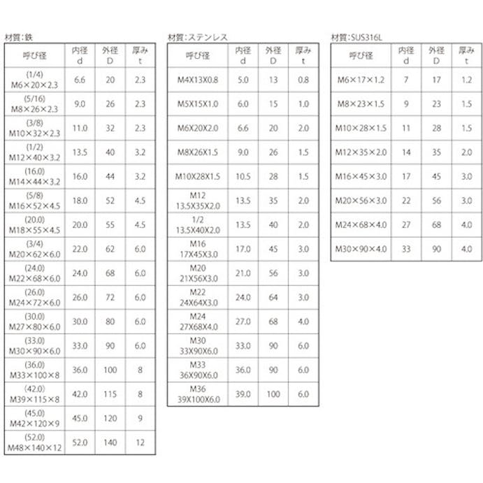 【CAINZ-DASH】三価ホワイト角座金（大形角（１／４）Ｍ６Ｘ２０Ｘ２．３（４００個入）【別送品】