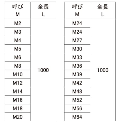 ＳＵＮＣＯ ＳＵＳ寸切ボルト Ｍ３６Ｘ１０００ （１本入） C1-02-1000