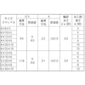 【CAINZ-DASH】サンコーインダストリー ＳＵＳトラス脱落防止ビス　４×１０×５　（１００本入） 00-02-J053-0040X0100-00【別送品】