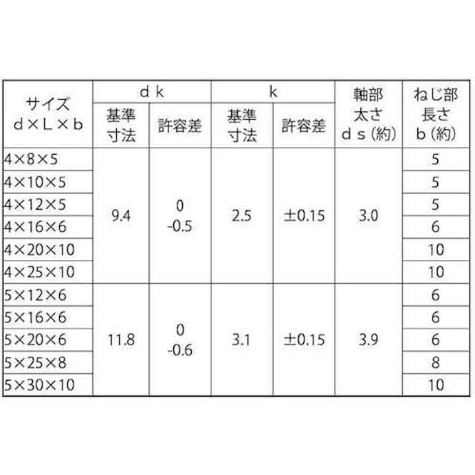 【CAINZ-DASH】サンコーインダストリー ＳＵＳトラス脱落防止ビス　４×１２×５　（１００本入） 00-02-J053-0040X0120-00【別送品】