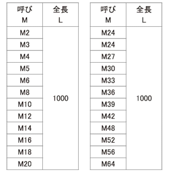 【CAINZ-DASH】サンコーインダストリー ＳＮＢ７（Ｈ）寸切　Ｍ２０Ｘ１０００　（１本入） C1-24-1000-0200-0000-00【別送品】