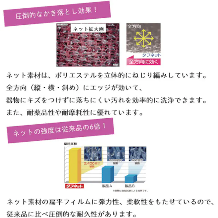 【CAINZ-DASH】キクロン キクロンプロ タフネット 薄型 黄 N-302【別送品】