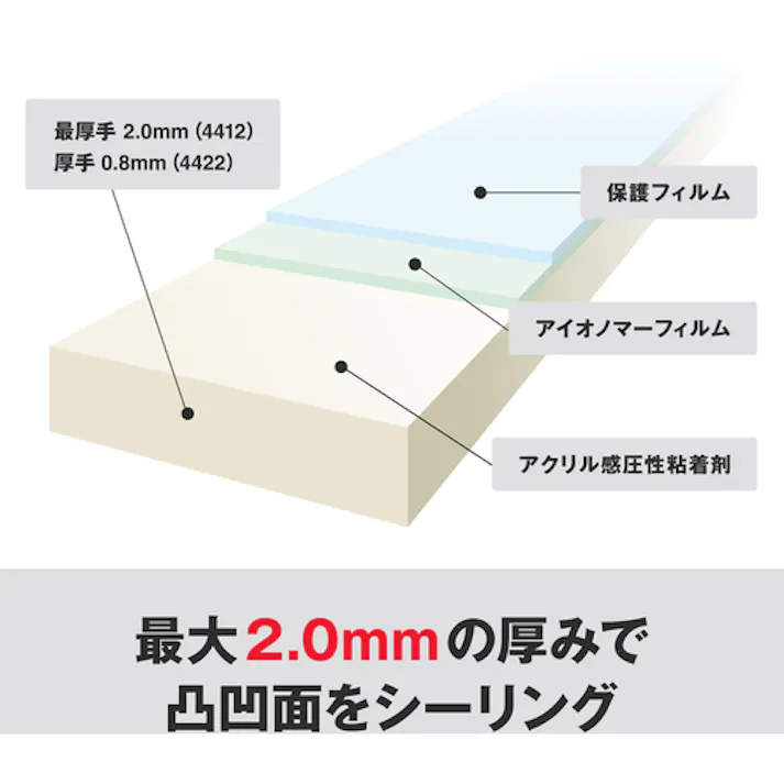 【CAINZ-DASH】スリーエム ジャパンテープ・ スマートシールテープ 4422 50mmX12m 白 R 4422W 50X12 R【別送品】