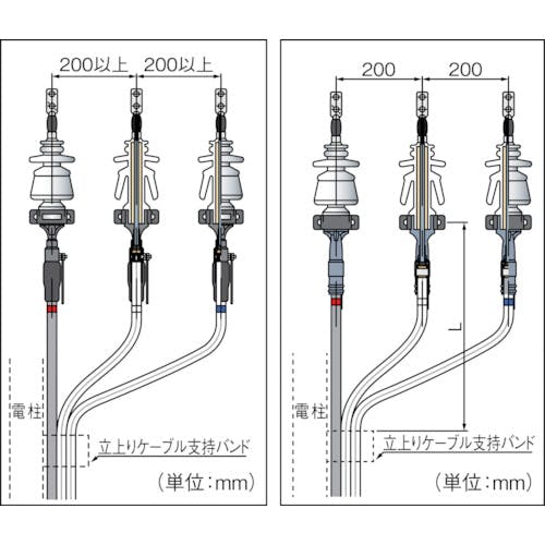 【CAINZ-DASH】スリーエム　ジャパン電力マーケット事業部 関東ハイ－Ｋ碍子２－ＥＭ（耐塩用）ＣＶＴ１４／２２ＳＱケーブル用キット  HGT14/22G EM KANTO【別送品】